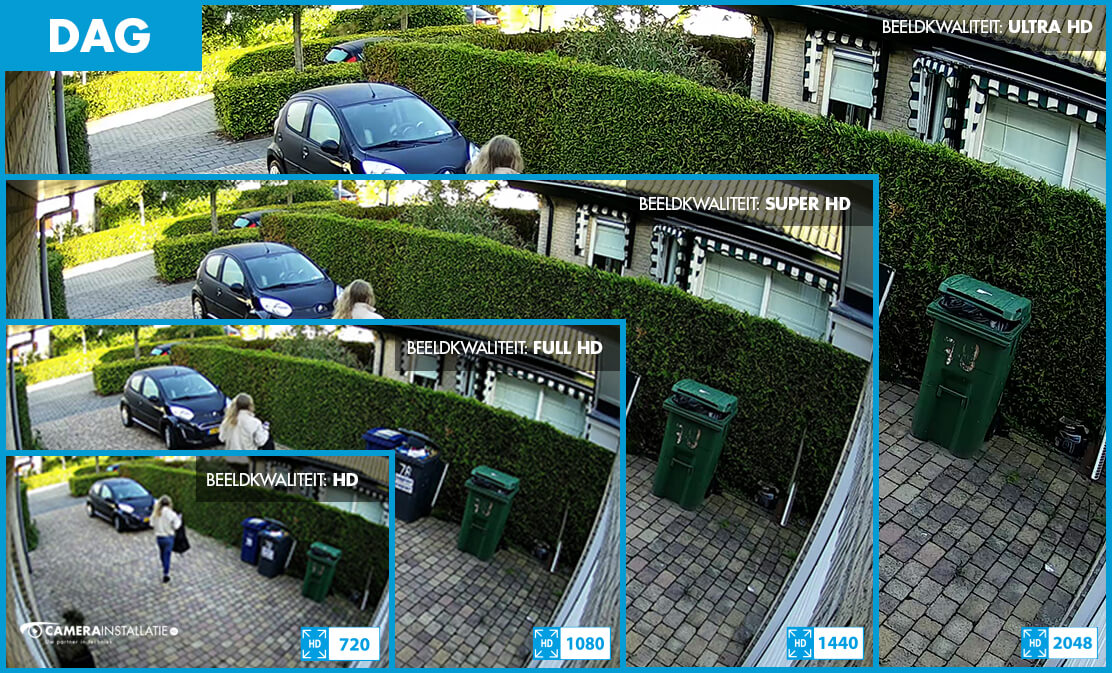 Camerabeeld van een achtertuin overdag