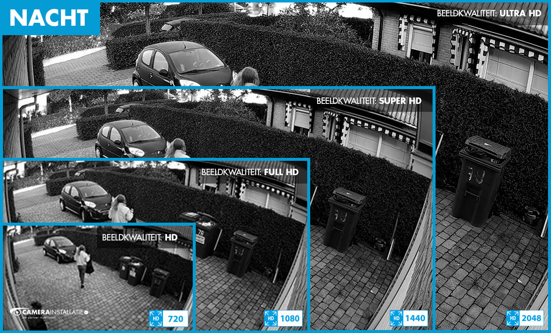 Camerabeeld van dezelfde achtertuin met nachtzicht