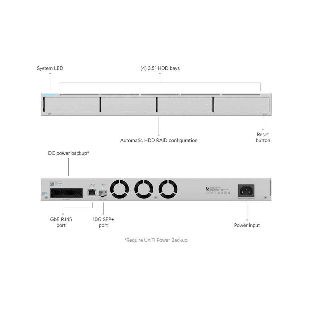 UniFi Network Video Recorder UNVR voor lokale opslag