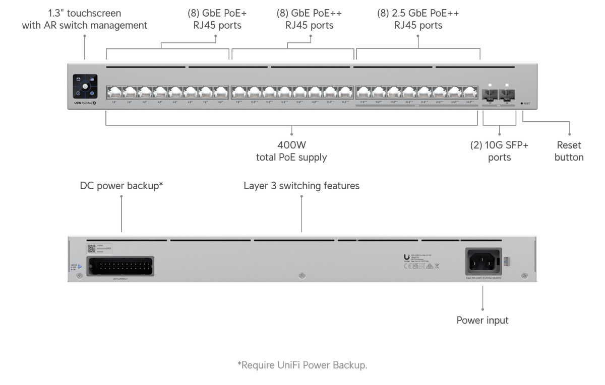 Schema van een PoE-switch met de poorten en het totale vermogen erbij