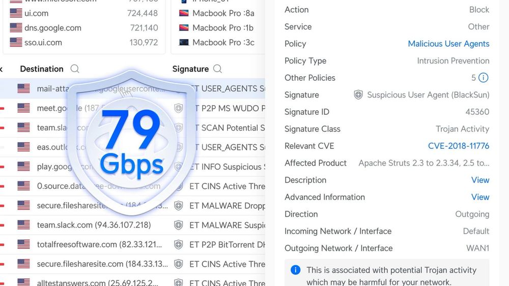 UniFi-scherm met intrusion prevention: geblokkeerde dreigingen, signatures en een threat-detection-doorvoer van 79 Gbps
