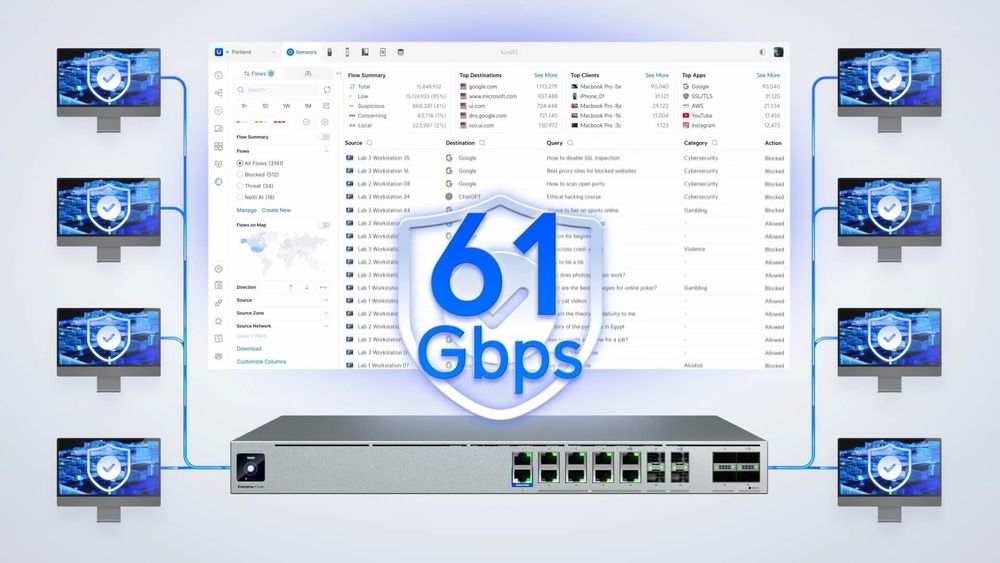 UniFi-scherm met SSL-inspectie: versleutelde verbindingen worden gecontroleerd met een doorvoer van 61 Gbps