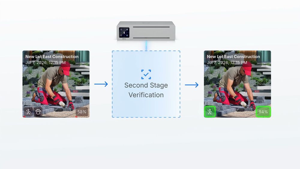 UniFi Protect 7.2 tweede-traps AI-verificatie: een krachtiger tweede model verifieert een onzeker event voordat je een melding krijgt
