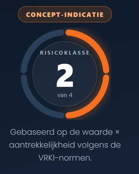 Voorbeeld van de uitkomst: een meter die risicoklasse 2 van 4 aangeeft