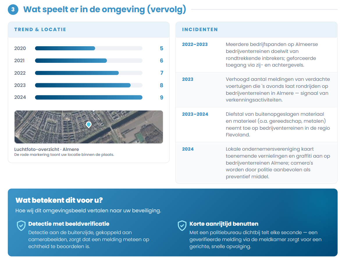 Grafiek met de trend van geregistreerde criminaliteit over de afgelopen 12 maanden