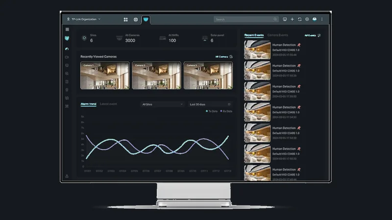 Dashboard van VIGI Cloud VMS met locaties, camera’s, recorders, een alarmgrafiek en recente meldingen